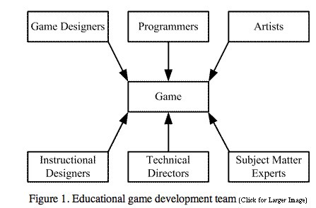 Game Design